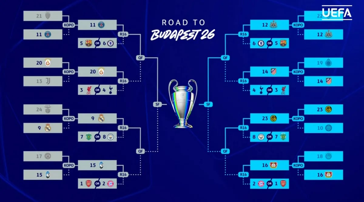 Žrijeb Lige prvaka donio derbij za pamćenje: Real Madrid i Manchester City ponovo se susreću u borbi za titulu