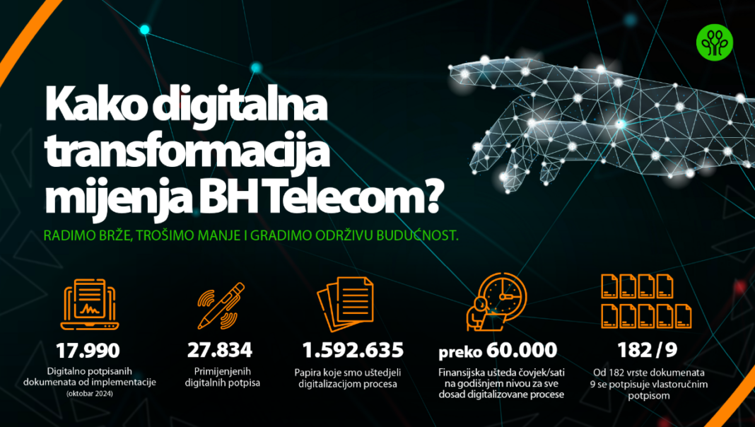 BH Telecom prva kompanija u BiH s potpuno digitalnim poslovanjem i novim e-potpisom za korisnike