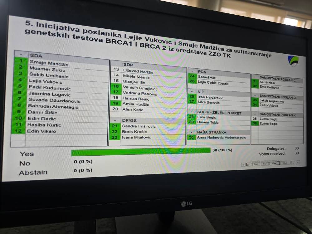 Skupština TK usvojila inicijative za prevenciju karcinoma