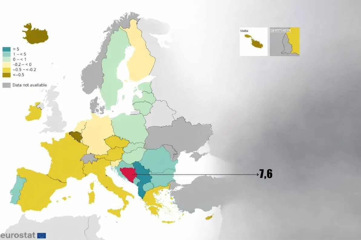 BiH u vrhu Evrope po udjelu ličnih transfera u BDP-u