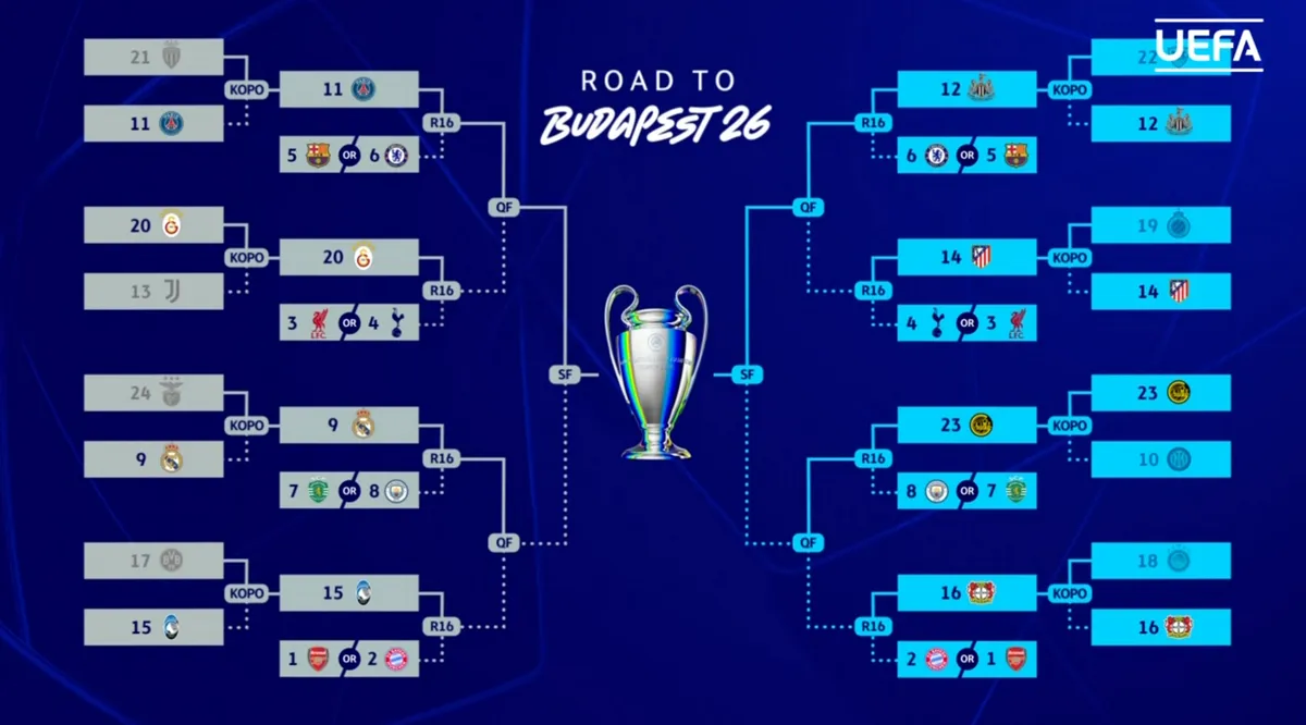 Žrijeb Lige prvaka donio derbij za pamćenje: Real Madrid i Manchester City ponovo se susreću u borbi za titulu