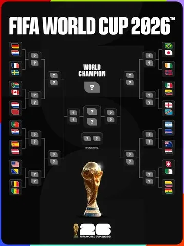 Vizuelni prikaz rasporeda i rezultata FIFA Svjetskog prvenstva 2026. sa peharom.