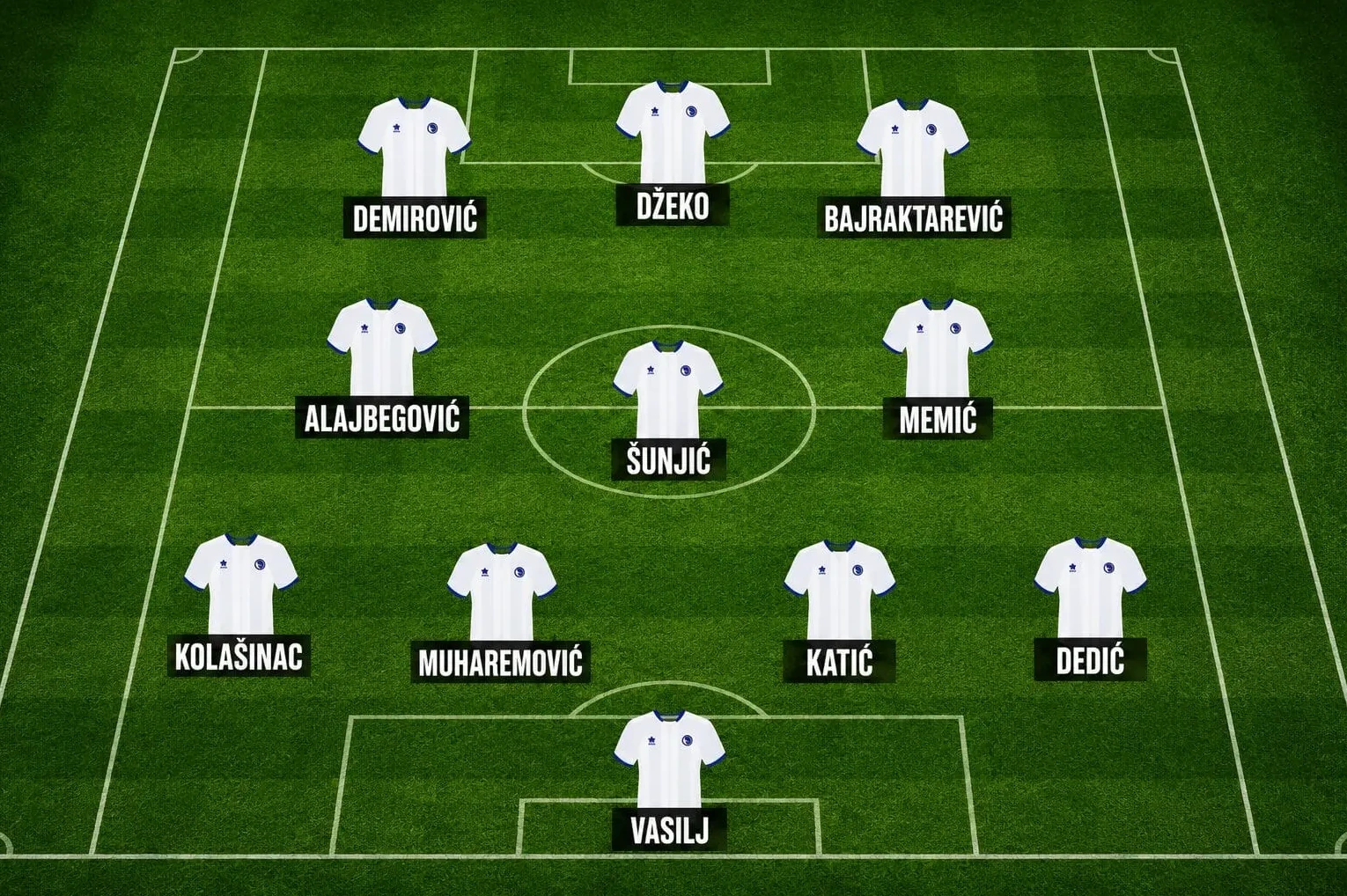 Navijači odabrali ofanzivni sastav za Kanadu: Zmajevi u formaciji 4-3-3