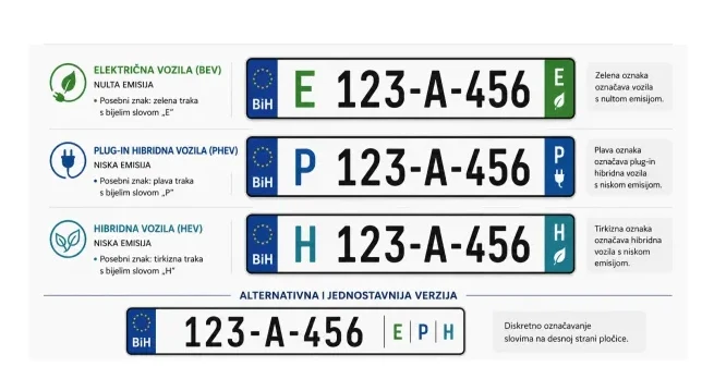 Pregled alternativnih oznaka za registarske tablice motornih vozila u Bosni i Hercegovini (BiH) koje označavaju tip pogona i nivo emisije: E za električna vozila (nulta emisija), P za plug-in hibridna vozila (niska emisija), H za hibridna vozila (niska emisija). Prikazane su i alternativna verzija oznaka.