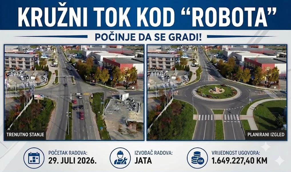 Poređenje trenutnog stanja raskrsnice kod 'Robota' i planiranog izgleda kružnog toka koji počinje da se gradi 29. jula 2026. godine.