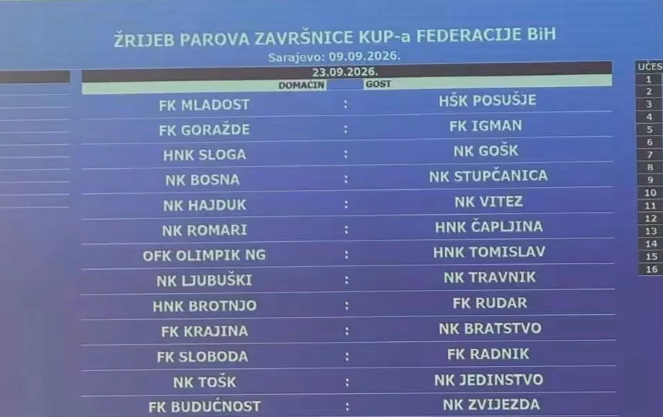 Parovi završnice Kupa Federacije